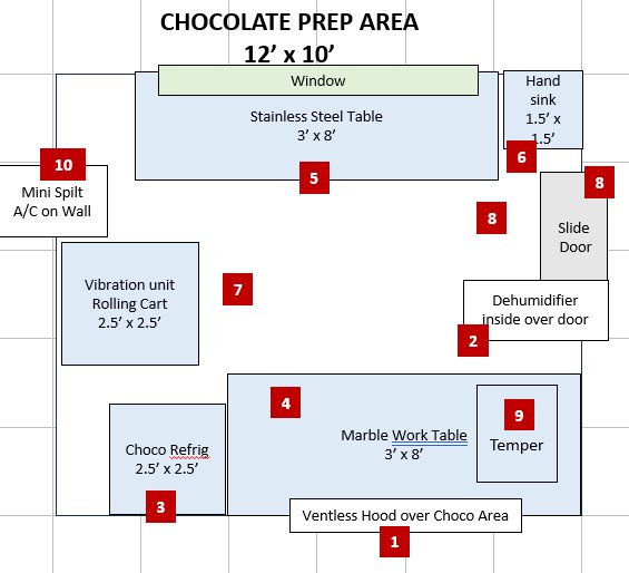 Chocolate Prep Area equipment layout schematic — 12 by 10 feet — showing slot positions 1 through 10 for the ventless hood, dehumidifier, chocolate refrigerator, marble work table, stainless steel table, hand sink, vibration unit rolling cart, slide door, tempering machine, and mini-split A/C